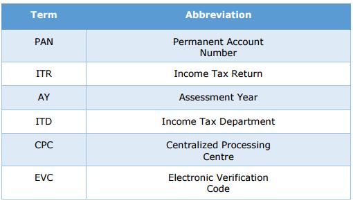 e-Verify Income tax Returns
