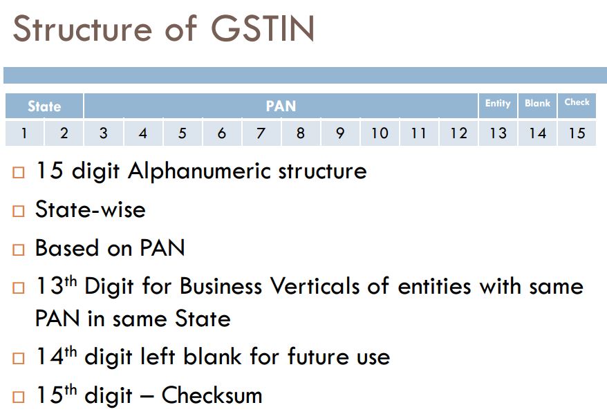 Structure of GSTIN