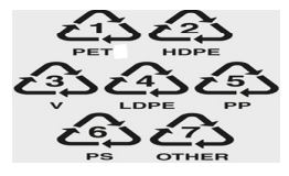 Plastic Waste Management Rules 2016