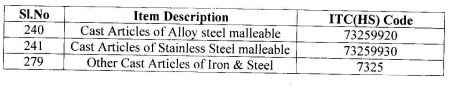 FPS benefits to “Other Cast Articles of Iron & Steel”