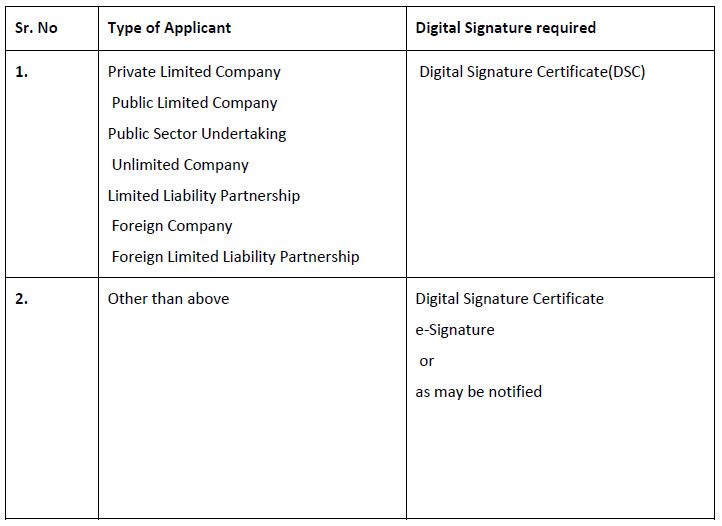 Digital sign mandatory GST Registration