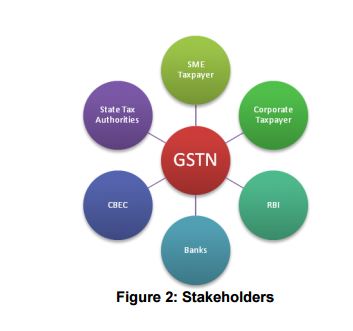 GST Stakeholders