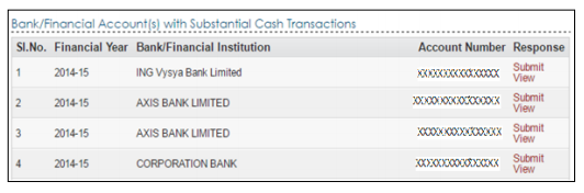 Accounts with substantial Cash Transactions