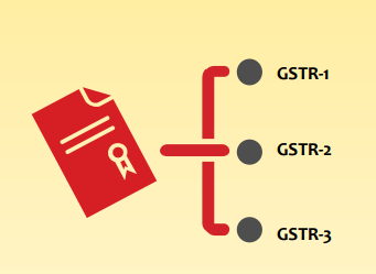 GST Return Filing Process