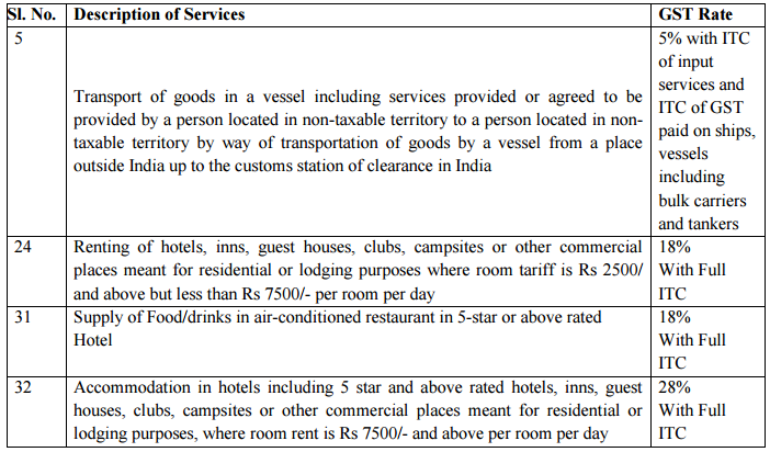 GST on Services Hotel
