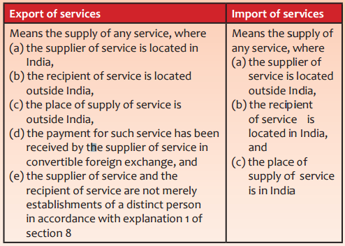 Place of Supply Export of Services
