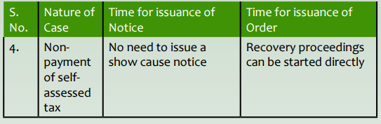how Cause notice time GST to recover tax 2