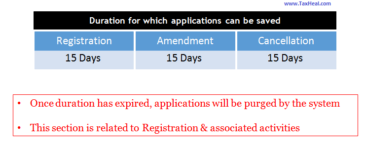Apply for GST New Registration