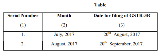 Due Date for GST Return